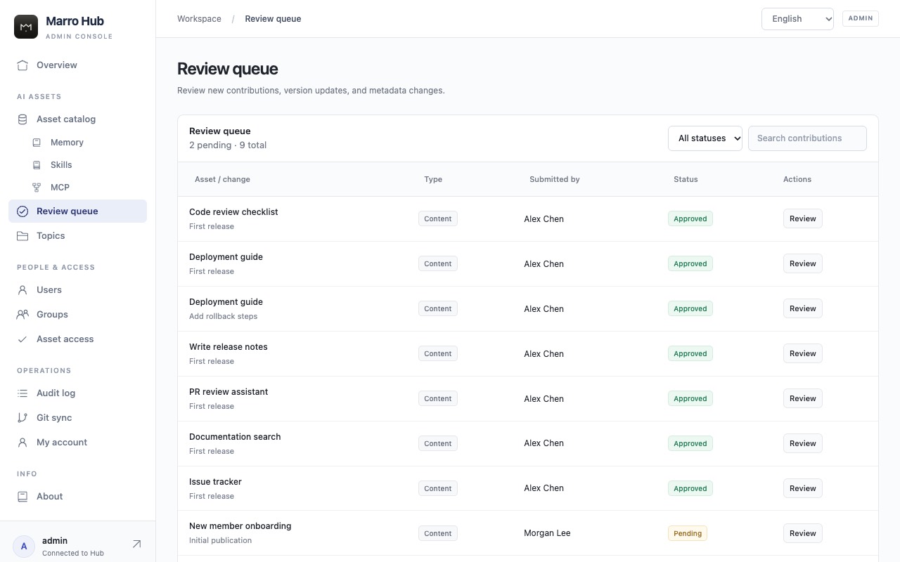 Review queue