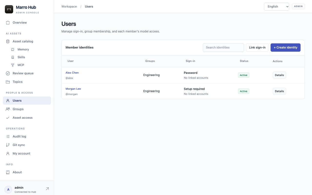 User list